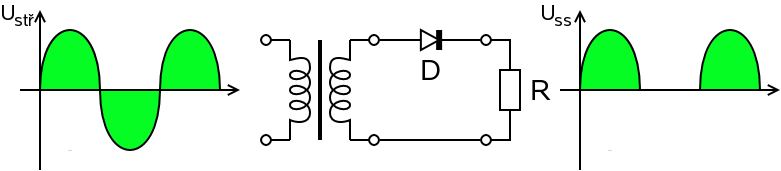 half wave rectifier